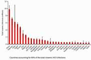 Global prevalence and genotype distribution of hepatitis C virus infection in 2015: A modelling study