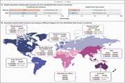 Global Effect of Modifiable Risk Factors on Cardiovascular Disease and Mortality