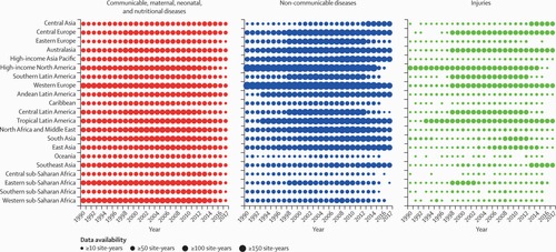 Global, regional, and national incidence, prevalence, and years lived with disability for 354 Diseases and Injuries for 195 countries and territories, 1990-2017: A systematic analysis for the Global Burden of Disease Study 2017